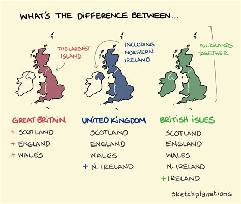 great britain  united kingdom   british isles whats  difference sketchplanations