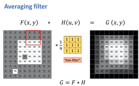 opencv  averaging  gaussian filter master data science