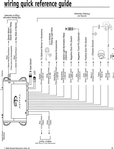 avital  remote start wiring diagram wiring diagram pictures