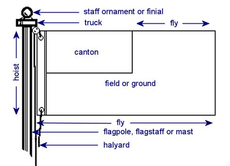 install  flag  flag day talk local blog