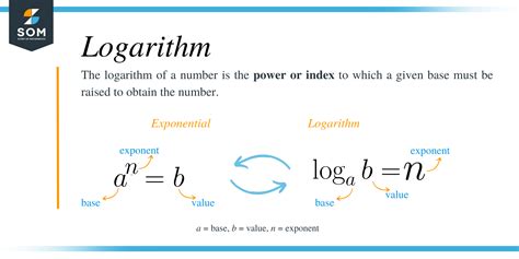 logarithm rules explanation examples