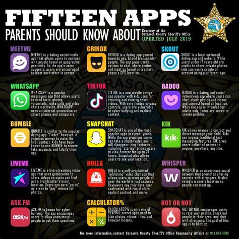 updated infographic  mobile apps parents