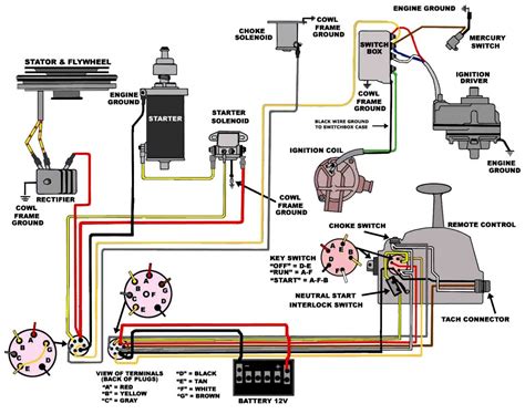 diagram boat ignition wiring diagram switch mydiagramonline