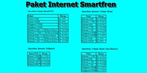daftar internet smartfren lewat sms