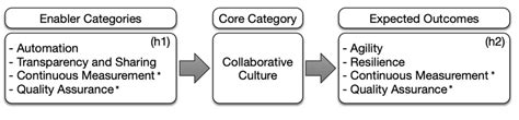 categories  relationships categories label   means thant  scientific diagram