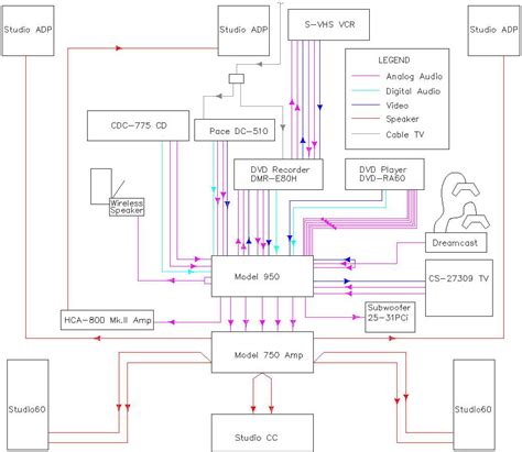 basics  home theater sample wiring diagram