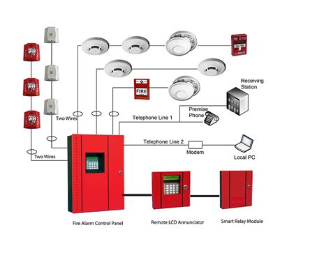 fire alarm system international  projects engineering works