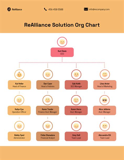 organizational chart template venngage