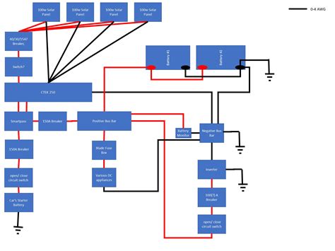 hows  wiring diagram  build van life forum project van life