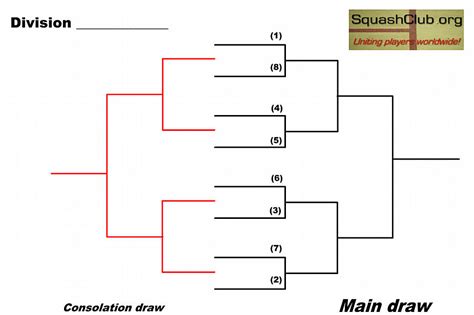 blank squash draw table   player draw