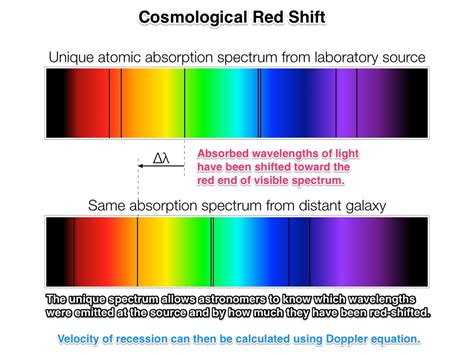 electromagnetic spectrum relate  astronomy socratic