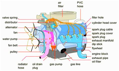 engine diagram car engine motor diagram car engine diagram auto