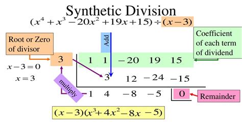 dividing polynomials   powerpoint    id