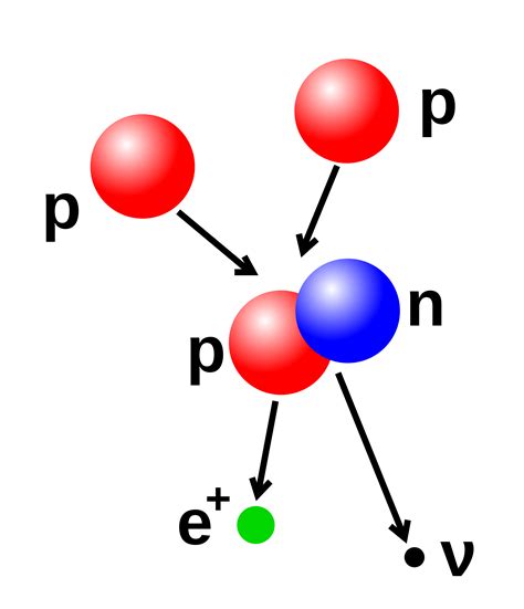 Mass Of Proton Definition Charge Discovery Properties