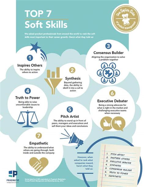 top 7 soft skills pragmatic institute
