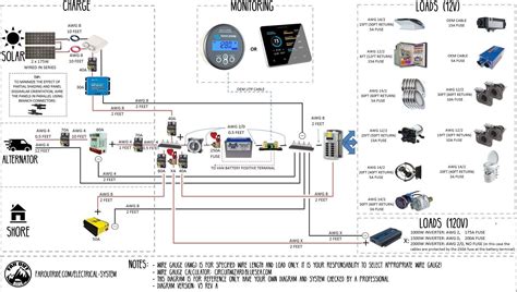 interactive comprehensive electrical wiring diagram  diy camper van conversion hover