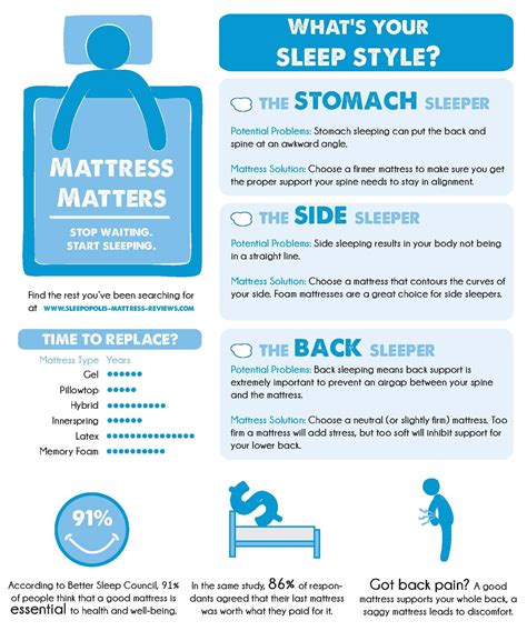 find the best mattress solution for however you sleep