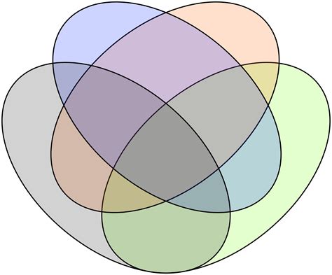 circle venn diagram template lab