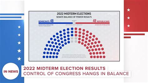 news   midterm election results newsnowcom
