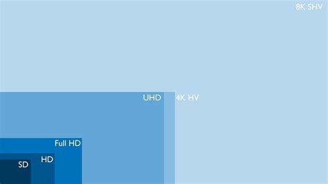 壮大 Full Hd Vs 4k Vs 8k ラカモナガ