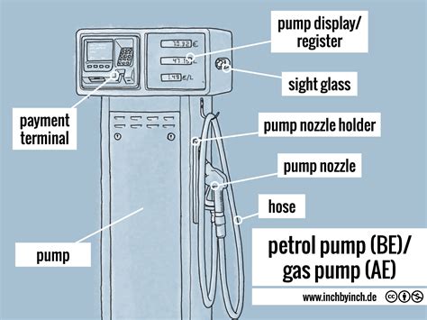 technical english pictorial petrol pump begas pump aefuel dispenser