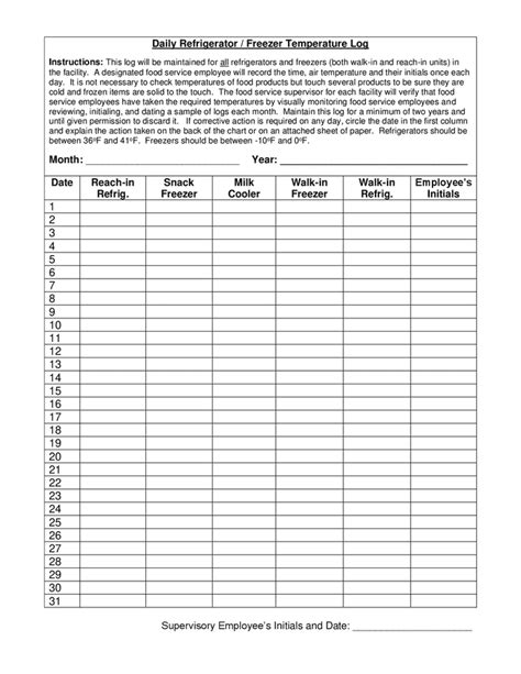 refrigerator temperature log sheet  lekisha denton