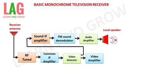 block diagram  receiver diagram engine