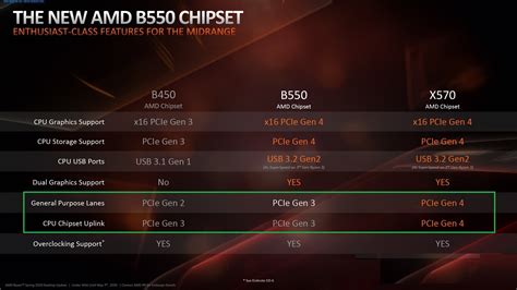 amd  chipset chart  funkykit