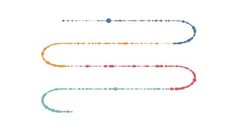experimenting  path charts  tableau youtube