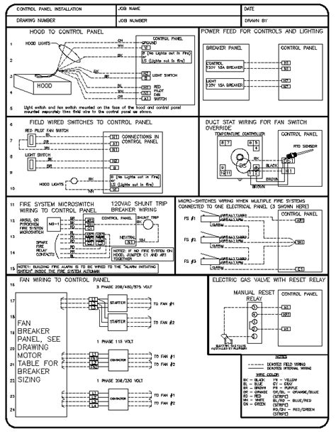 electrical panel wiring diagram annadesignstuffcom