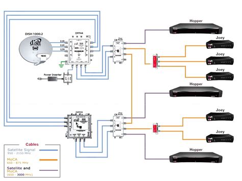 directv swm  wiring diagram wiring diagram