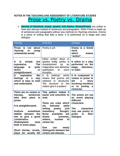 prose  poetry  drama notes   teaching  assessment  literature studies prose