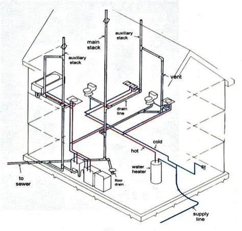 plumbing schematic drawing software design talk