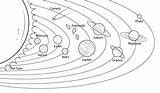 Solar System Coloring Pages Pdf Getdrawings Printable sketch template