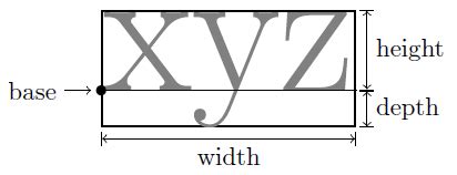 confused  tex terminology height depth width