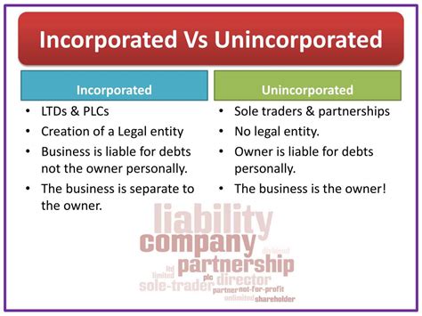 choosing   legal structure   business powerpoint