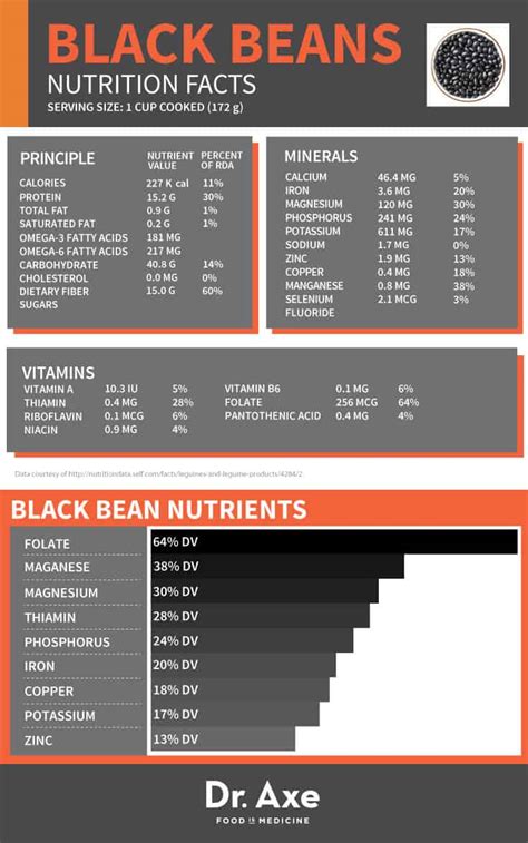 black beans nutrition health benefits and recipes