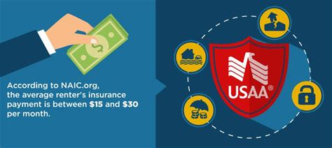 usaa insurance review ®