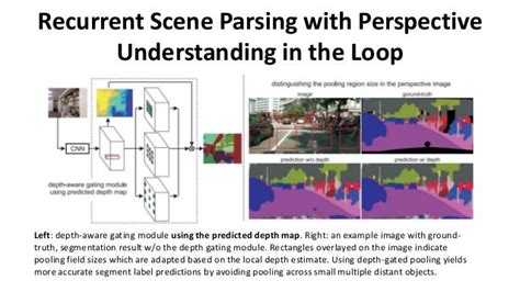 deep learning for 3 d scene reconstruction and modeling