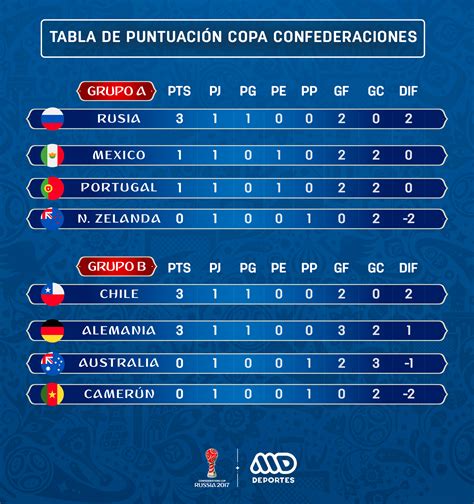 grupo b copa america 2021 tabla de posiciones tabla de posiciones en images