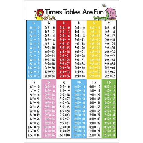 multiplication charts   times table activity shelter