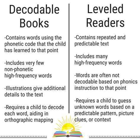 decodable books  leveled readers  type  books  beginning readers