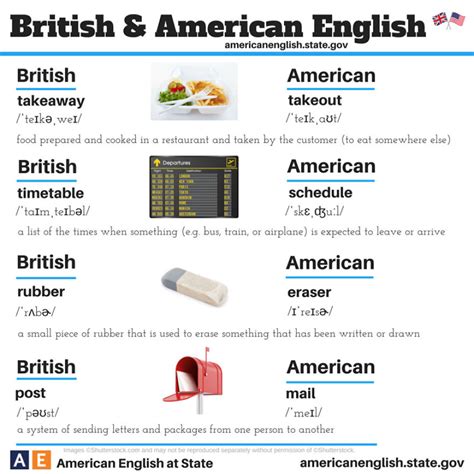 british english  american english illustrated differences