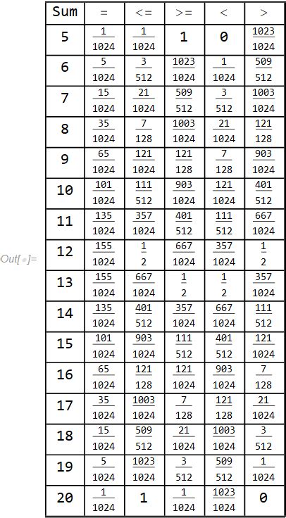list manipulation turning  matrix matrix   probability table mathematica stack exchange