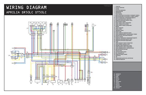 aprilia motorcycles manual  wiring diagram fault codes