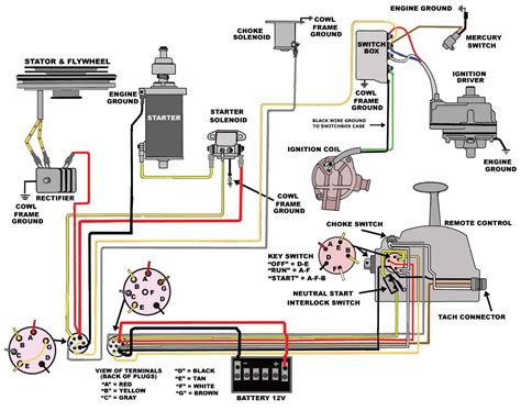 mercury outboard remote control wiring diagram wiring draw  schematic