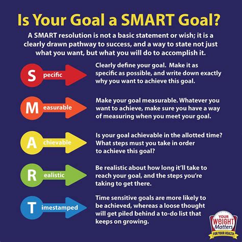 smart goals   health  weight matters