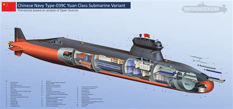 kineske podmornice