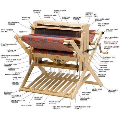 parts   loom diagram slidesharedocs