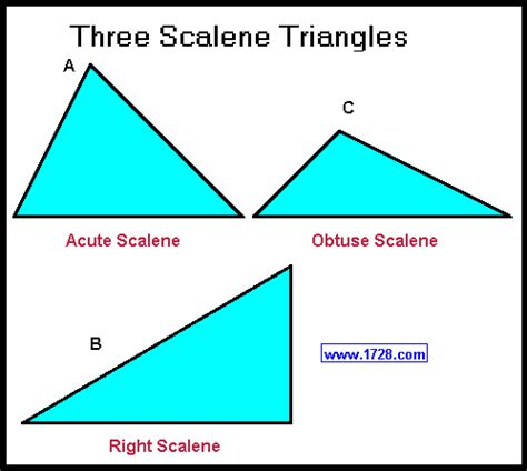types  triangles